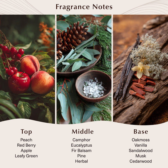 Blue Spruce Fragrance Oil